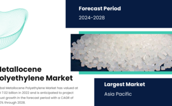 Metallocene Polyethylene Market: Anticipated Growth with 6.30% CAGR from 2023-2028; USD 7.02 Billion in 2022. Get a Free Sample Report.