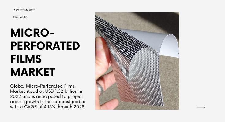 Global Micro-Perforated Films Market stood at USD 1.62 billion in 2022 and expected to grow with a CAGR of 4.15% in the forecast 2023-2028.