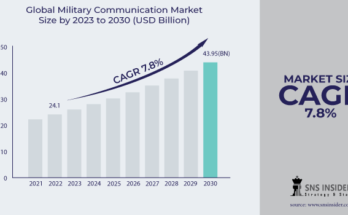 Military Communication Market