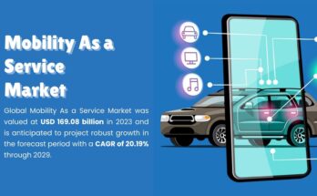 Mobility As a Service Market