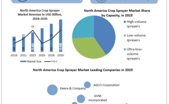 North-America-Crop-Sprayer-Industry