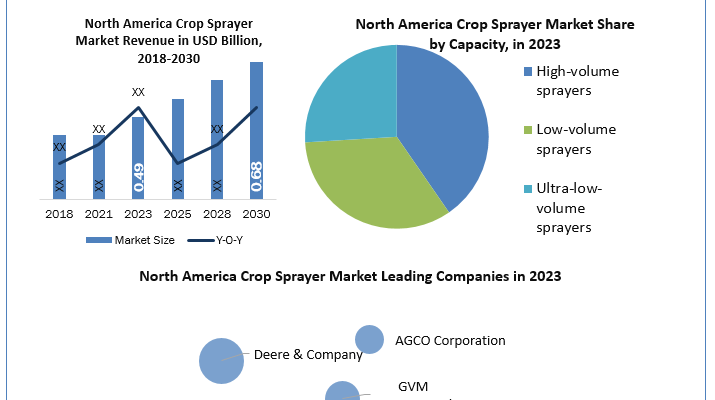 North-America-Crop-Sprayer-Industry