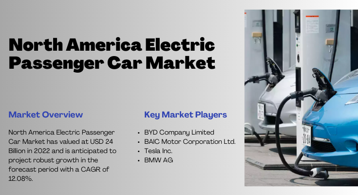 North America Electric Passenger Car Market reached USD 24 Billion in 2022 and is expected to expand at a 12.08% CAGR from 2024 to 2028.