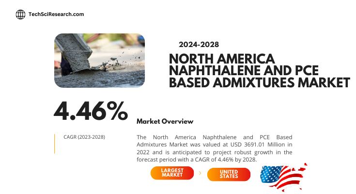 North America Naphthalene and PCE Based Admixtures Market Size is USD 3691.01 million in 2022 & will increase at a CAGR of 4.46% by 2028.