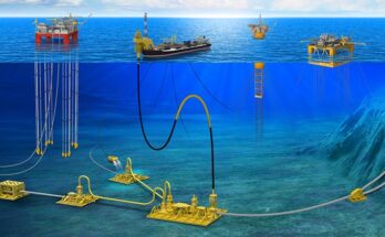 North America Oil & Gas Subsea Umbilicals, Risers and Flowlines (SURF) Market