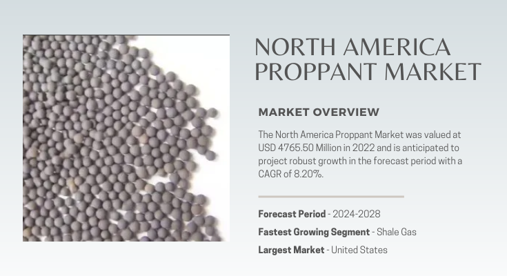 he North America Proppant Market Size is USD 4765.50 million in 2022 and is expected to increase at a CAGR of 8.20% by 2028.