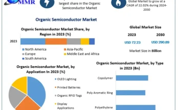 Organic Semiconductor Market