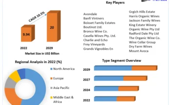 Organic Wine Market