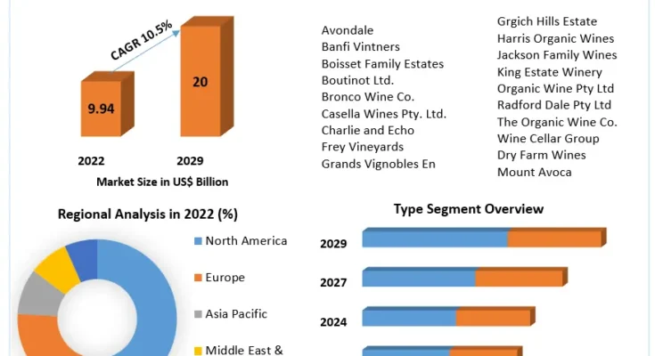 Organic Wine Market