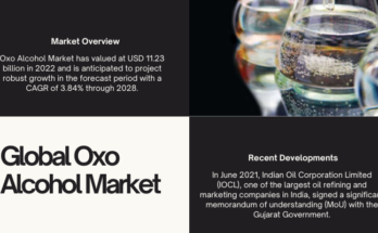 The Global Oxo Alcohol Market was valued at USD 11.23 billion in 2022 and is expected to grow at a CAGR of 3.84% 2023 to 2028.