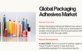 The 2022 Global Packaging Adhesives Market hit $14.34 billion, forecasted to grow at a 3.20% CAGR from 2024 to 2028.