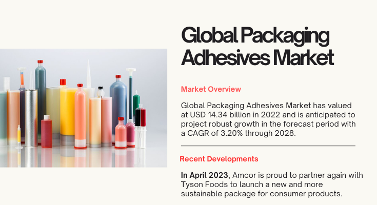 The 2022 Global Packaging Adhesives Market hit $14.34 billion, forecasted to grow at a 3.20% CAGR from 2024 to 2028.