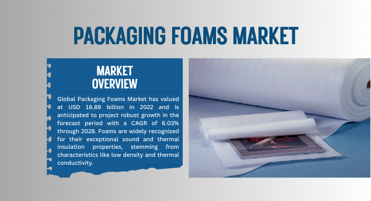 Global Packaging Foams Market stood at USD 16.89 billion in 2022 and is expected to grow with a CAGR of 6.03% in the forecast 2023-2028.