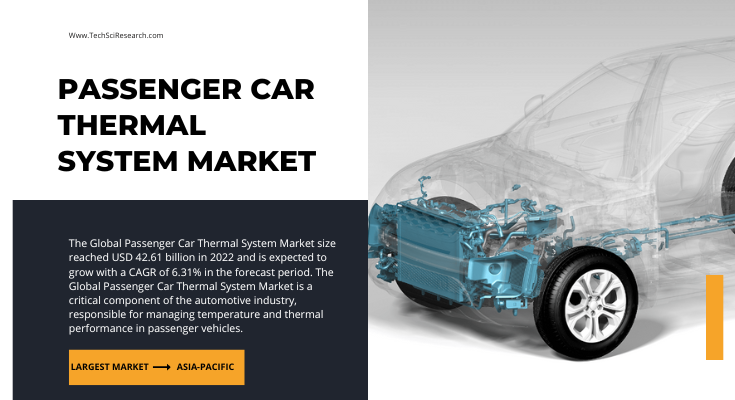 The 2022 Global Passenger Car Thermal System Market reached USD 42.61 billion, expected to grow at a 6.31% CAGR from 2024 to 2028.