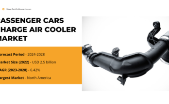 In 2022, the Global Passenger Cars Charge Air Cooler Market was valued at USD 2.5 billion, with an expected 6.42% CAGR from 2024 to 2028.