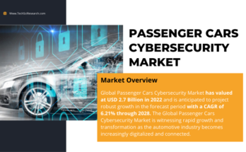 The 2022 Global Passenger Cars Cybersecurity Market hit USD 2.7 billion, projected to expand at a 6.21% CAGR from 2024 to 2028.