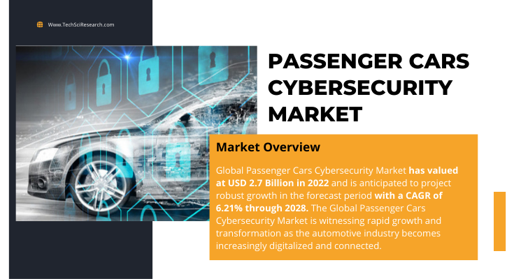 The 2022 Global Passenger Cars Cybersecurity Market hit USD 2.7 billion, projected to expand at a 6.21% CAGR from 2024 to 2028.