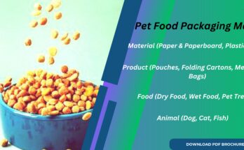 Pet Food Packaging Market