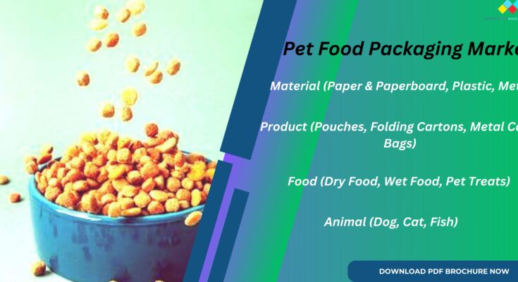 Pet Food Packaging Market