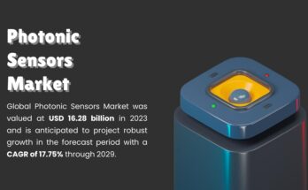 Photonic Sensors Market