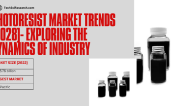 Global Photoresist Market stood at USD 3.76 billion in 2022 & will grow with a CAGR of 4.26% in the forecast period, 2023-2028.