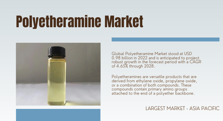 Global Polyetheramine Market stood at USD 0.98 billion in 2022 and is expected to grow with a CAGR of 4.65% in the forecast 2023-2028.