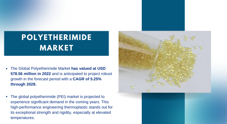 The worldwide Polyetherimide Market reached USD 578.56 million in 2022 and is expected to expand at a 5.25% CAGR from 2023 to 2028.