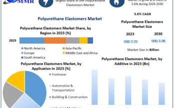 Polyurethane Elastomers Market