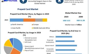 Prepaid Card Market