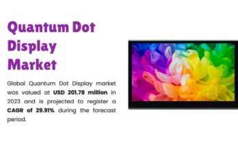 Quantum Dot Display Market