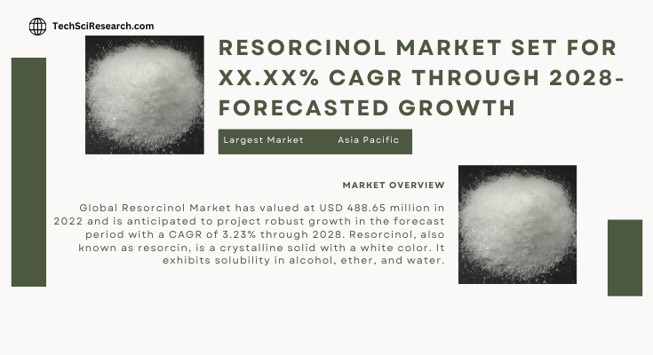 Global Resorcinol Market stood at USD 488.65 million in 2022 & will grow with a CAGR of 3.23% in the forecast period, 2023-2028.