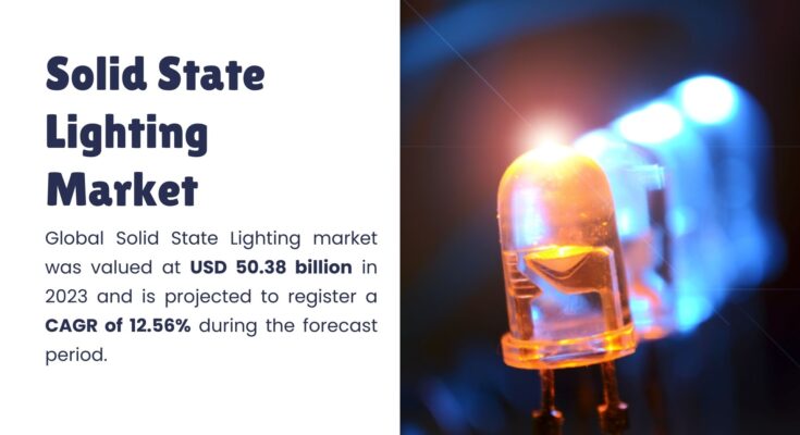 Solid State Lighting Market