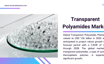 Global Transparent Polyamides Market stood at USD 1.36 billion in 2022 and is expected to grow with a CAGR of 4.95% in 2023-2028.