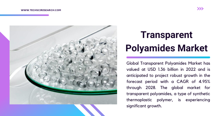 Global Transparent Polyamides Market stood at USD 1.36 billion in 2022 and is expected to grow with a CAGR of 4.95% in 2023-2028.