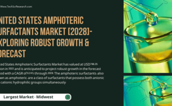 United States Amphoteric Surfactants Market stood at USD 796.25 million in 2022 & will grow with a CAGR of 6.24% in the forecast 2023-2028.