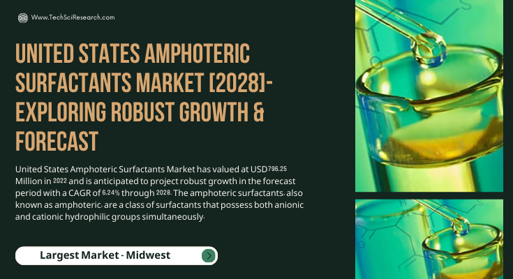 United States Amphoteric Surfactants Market stood at USD 796.25 million in 2022 & will grow with a CAGR of 6.24% in the forecast 2023-2028.