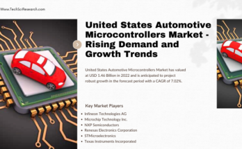 The United States Automotive Microcontrollers Market stood at USD 1.46 Billion in 2022 & will grow with a CAGR of 7.02% in 2024-2028.