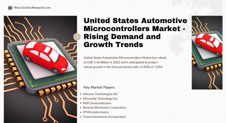 The United States Automotive Microcontrollers Market stood at USD 1.46 Billion in 2022 & will grow with a CAGR of 7.02% in 2024-2028.