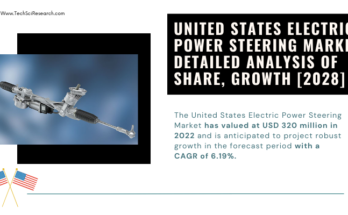 United States Electric Power Steering Market stood at USD 320 million in 2022 & will grow with a CAGR of 6.19% in the forecast 2023-2028.