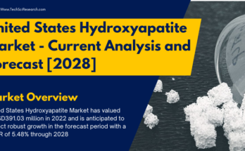 The United States Hydroxyapatite Market stood at USD391.03 million in 2022 & will grow with a CAGR of 5.48% in the forecast 2023-2028.