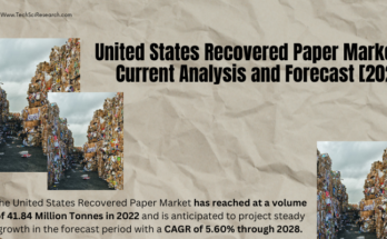 United States Recovered Paper Market by volume. stood at 41.84 Million tonnes in 2022 and will grow with a CAGR of 5.60% through 2028.