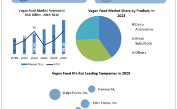 Vegan Food Market