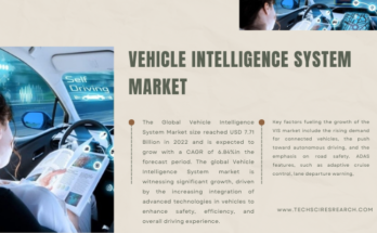 Global Vehicle Intelligence System Market stood at USD 7.71 Billion in 2022 and will grow with a CAGR of 6.84% in the forecast 2024-2028