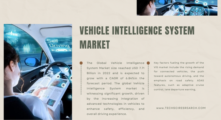 Global Vehicle Intelligence System Market stood at USD 7.71 Billion in 2022 and will grow with a CAGR of 6.84% in the forecast 2024-2028