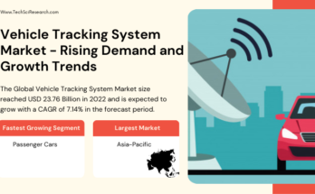 Global Vehicle Tracking System Market size reached USD 23.76 Billion in 2022 & will grow with a CAGR of 7.14% in the forecast period.