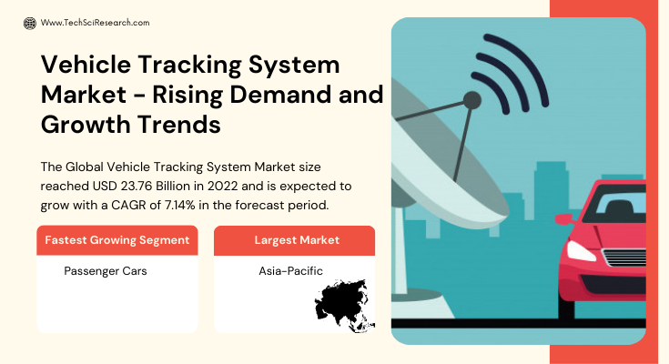 Global Vehicle Tracking System Market size reached USD 23.76 Billion in 2022 & will grow with a CAGR of 7.14% in the forecast period.