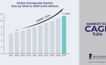 Waveguide Market