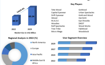 Wooden Eyewear Market