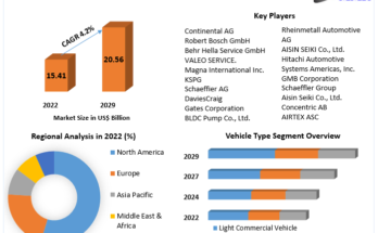 Automotive Electric Water Pump Market