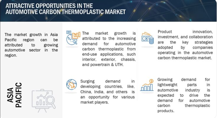 carbon-thermoplastic-market1